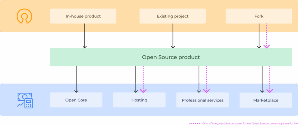 DevOps as a Service